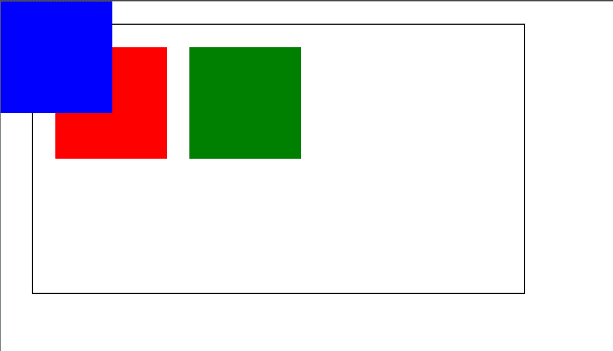 static, relative, absolute, fixed, sticky - Understanding the ...