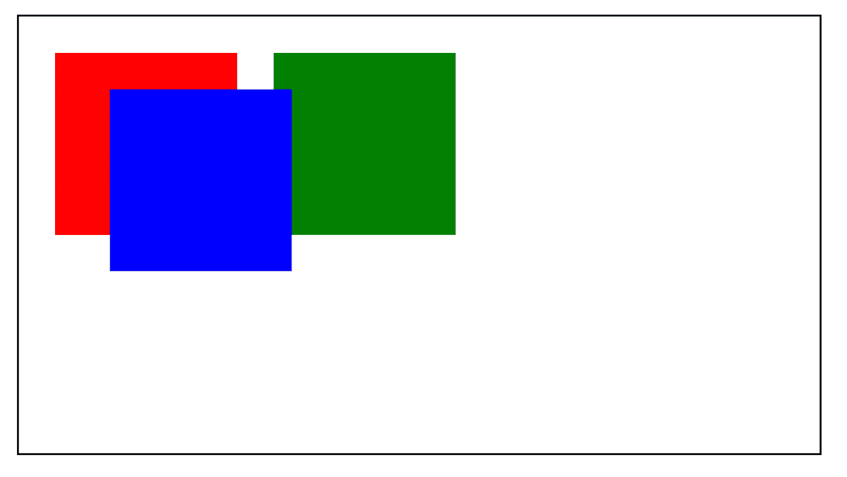 static, relative, absolute, fixed, sticky - Understanding the ...